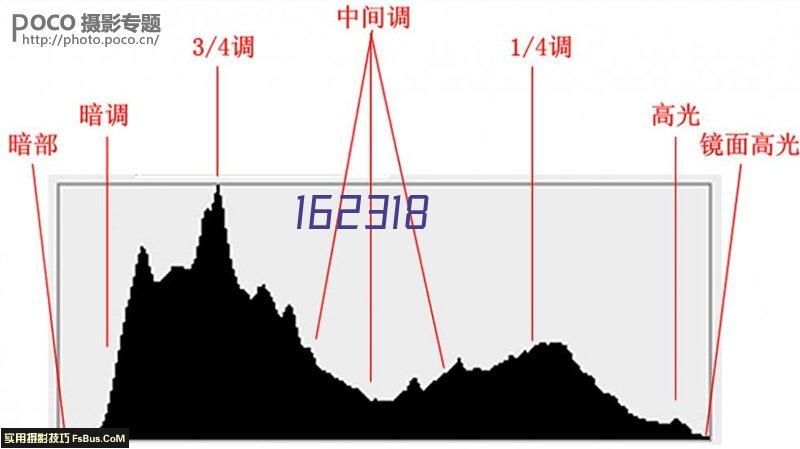 云智能分析平台