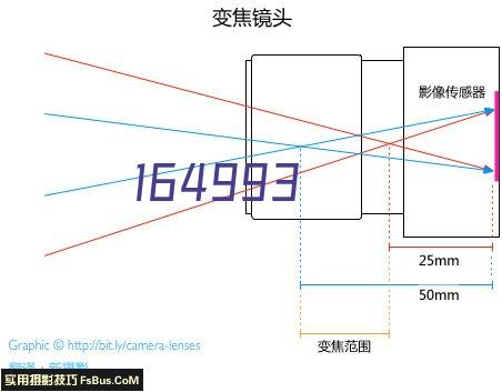 切丁机系列