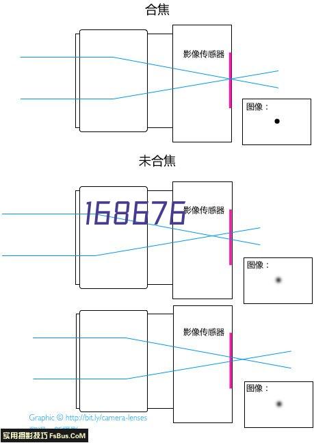 在线咨询