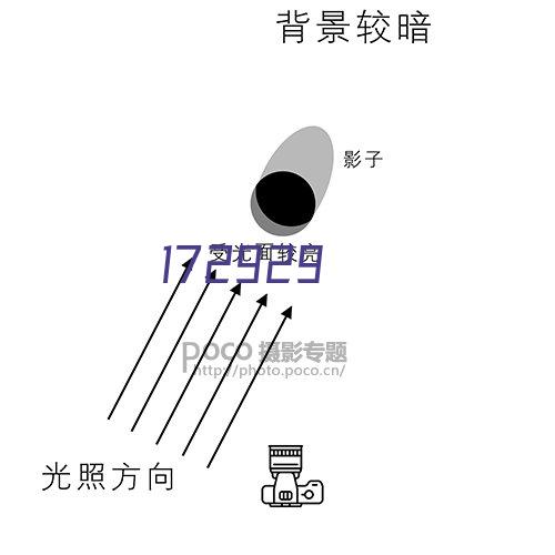 DA200高性能通用交流伺服驱动器