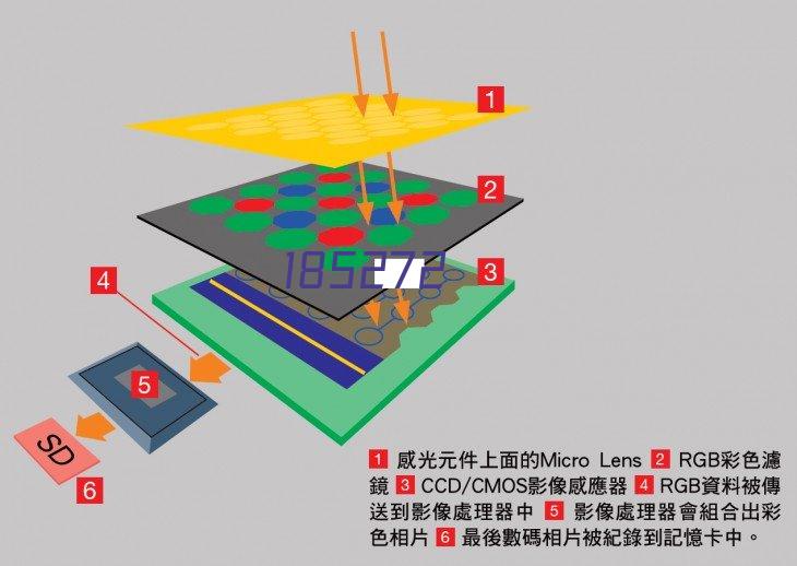 模组开发者套件 SM7 32-EN4-22-S