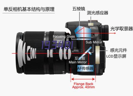 LED显示屏