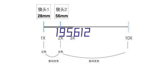 高手解挂