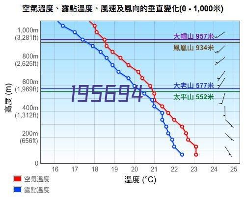 惠三农 磷酸二氢钾-50g