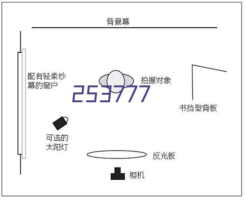 大阀门系列