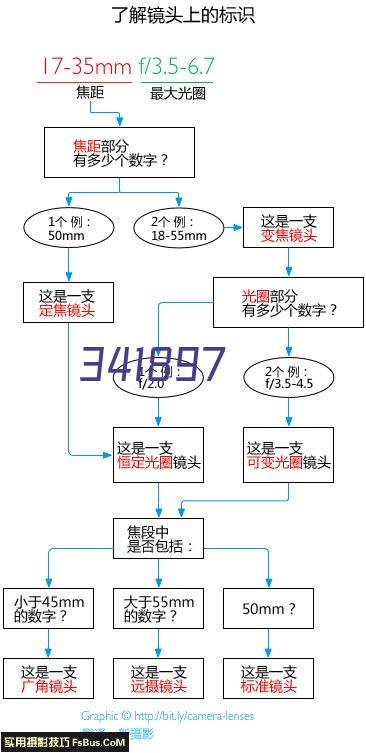 太阳能路灯