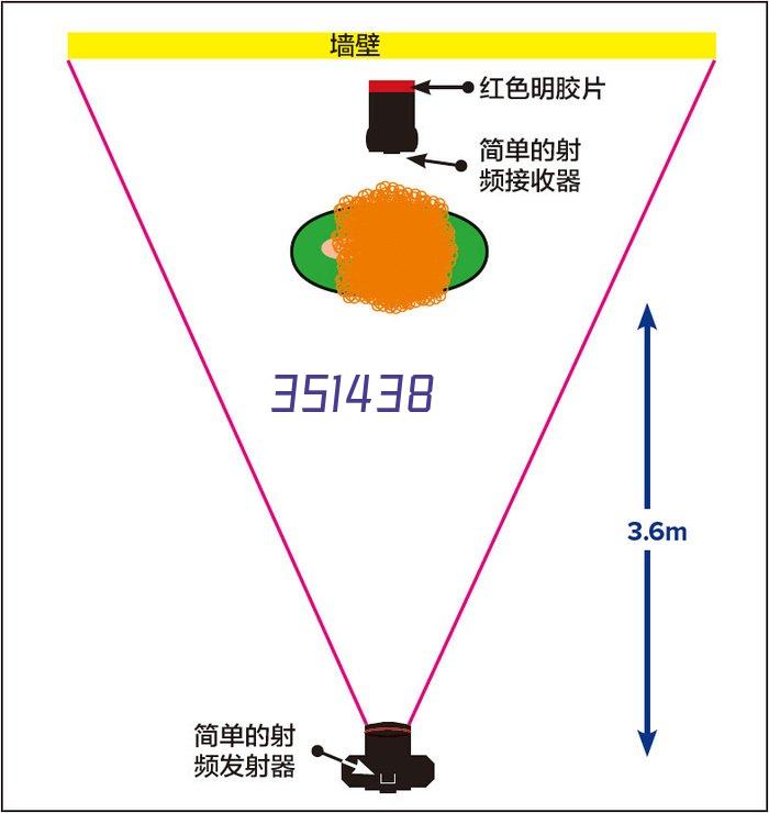 Dalian Dyechem International Corporation