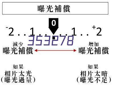 定梁系列数控龙门光机