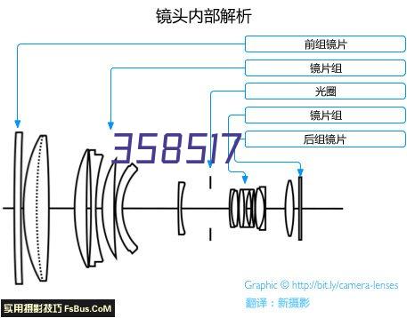 高效聚羧酸减水剂