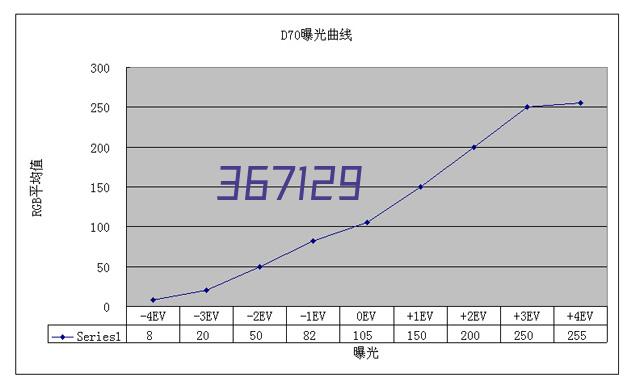 质量保障