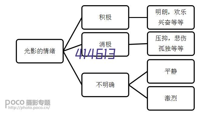 工程欠款追账