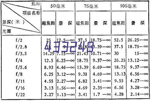 解决隐私和安全问题