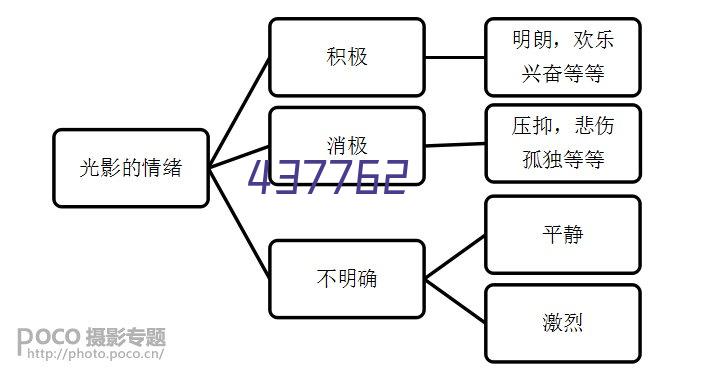 武汉工商学院2024年中外校际交流项目招生计划