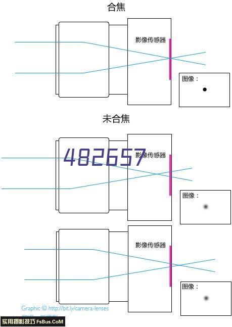 AR增强现实