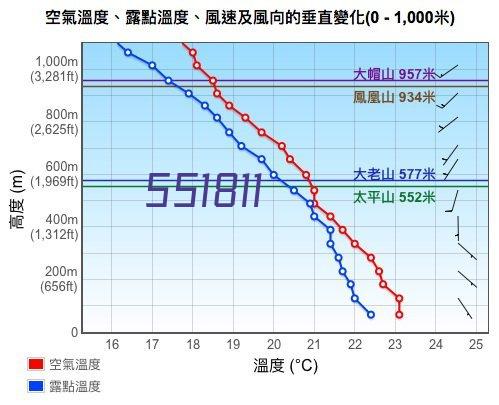 2019世界夫人厦门总决赛冠军双双出炉