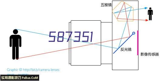 球形网架的搭建难易程度由什么决定