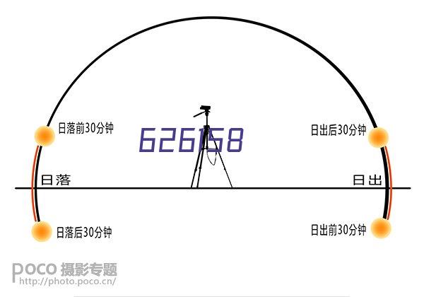 蜂窝电场测试办法