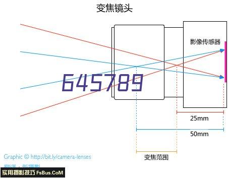 设计策划淘宝详情页设计 网页设计 网站制作 ppt设计等