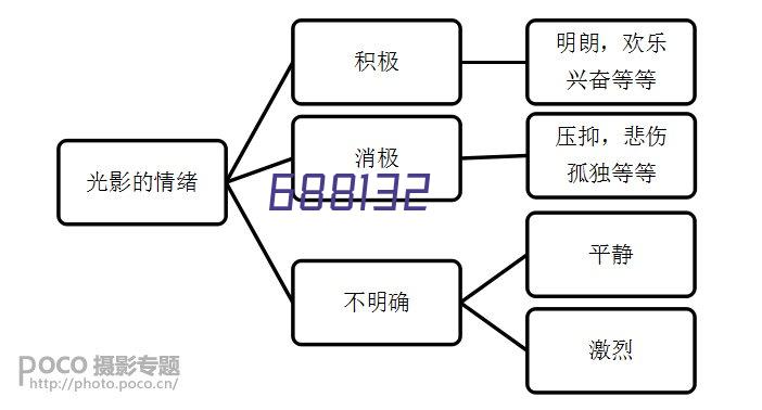 智慧园区