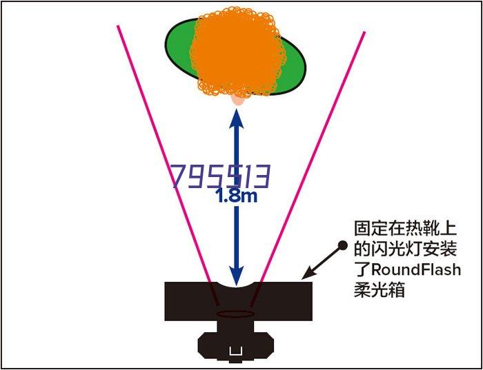 pp塑料