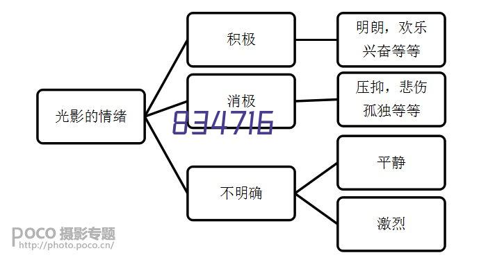 涤纶褶皱型滤袋