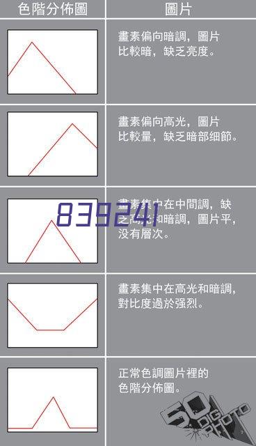 深沟球轴承