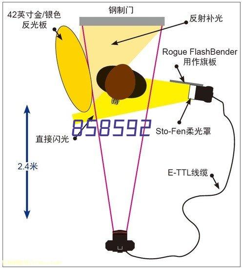 生物燃料生产