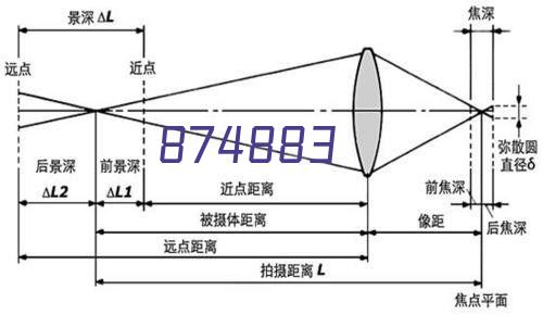 云平台动态