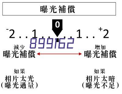 中国医养产业链整合