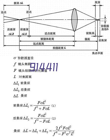 西安婚纱照婚嫁指南-西安拍一套婚纱照大概需要多少钱？