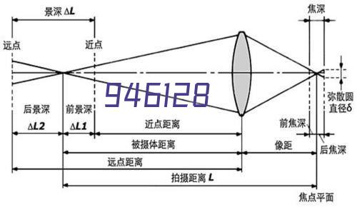 辽宁博大维康医药连锁有限公司