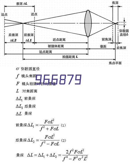 职业培训