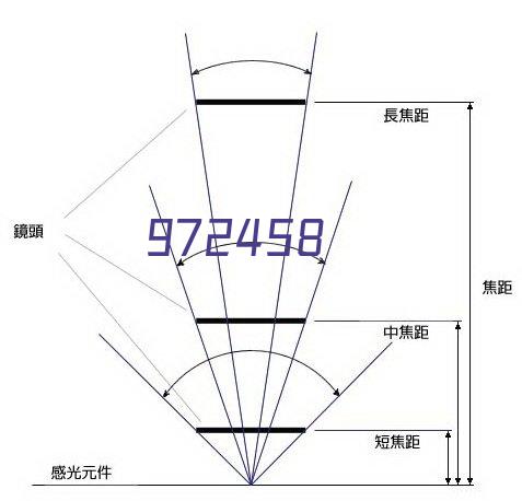 Telescopic Rail