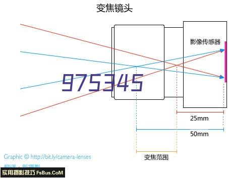 保洁案例